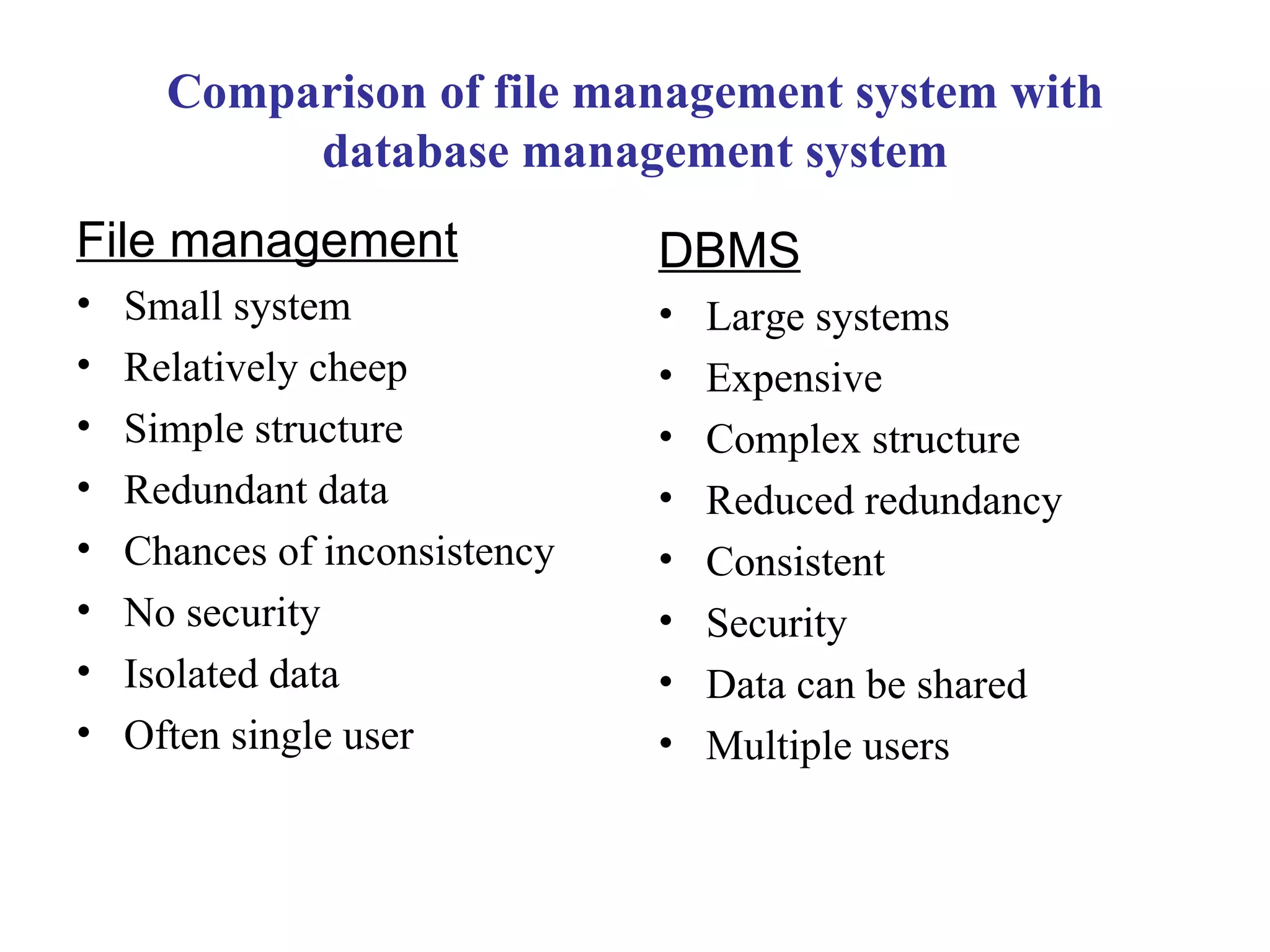Comparison of file management system with database management system File management Small system Relatively cheep Simple structure Redundant data Chances of inconsistency No security Isolated data Often single user DBMS Large systems Expensive Complex structure Reduced redundancy Consistent Security Data can be shared Multiple users 