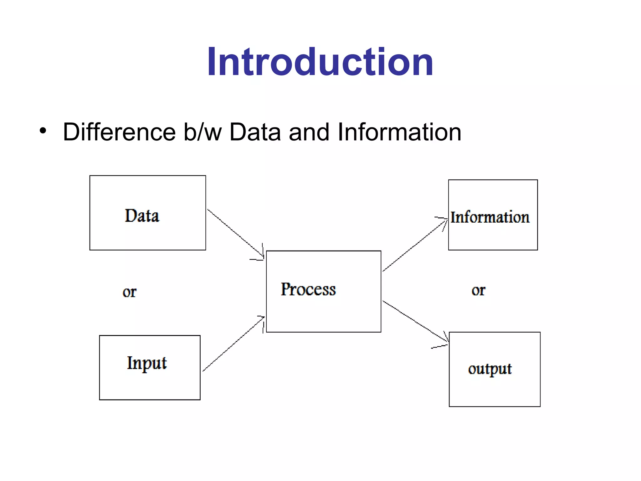 Introduction Difference b/w Data and Information 