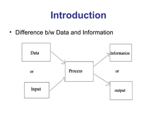 Introduction Difference b/w Data and Information 