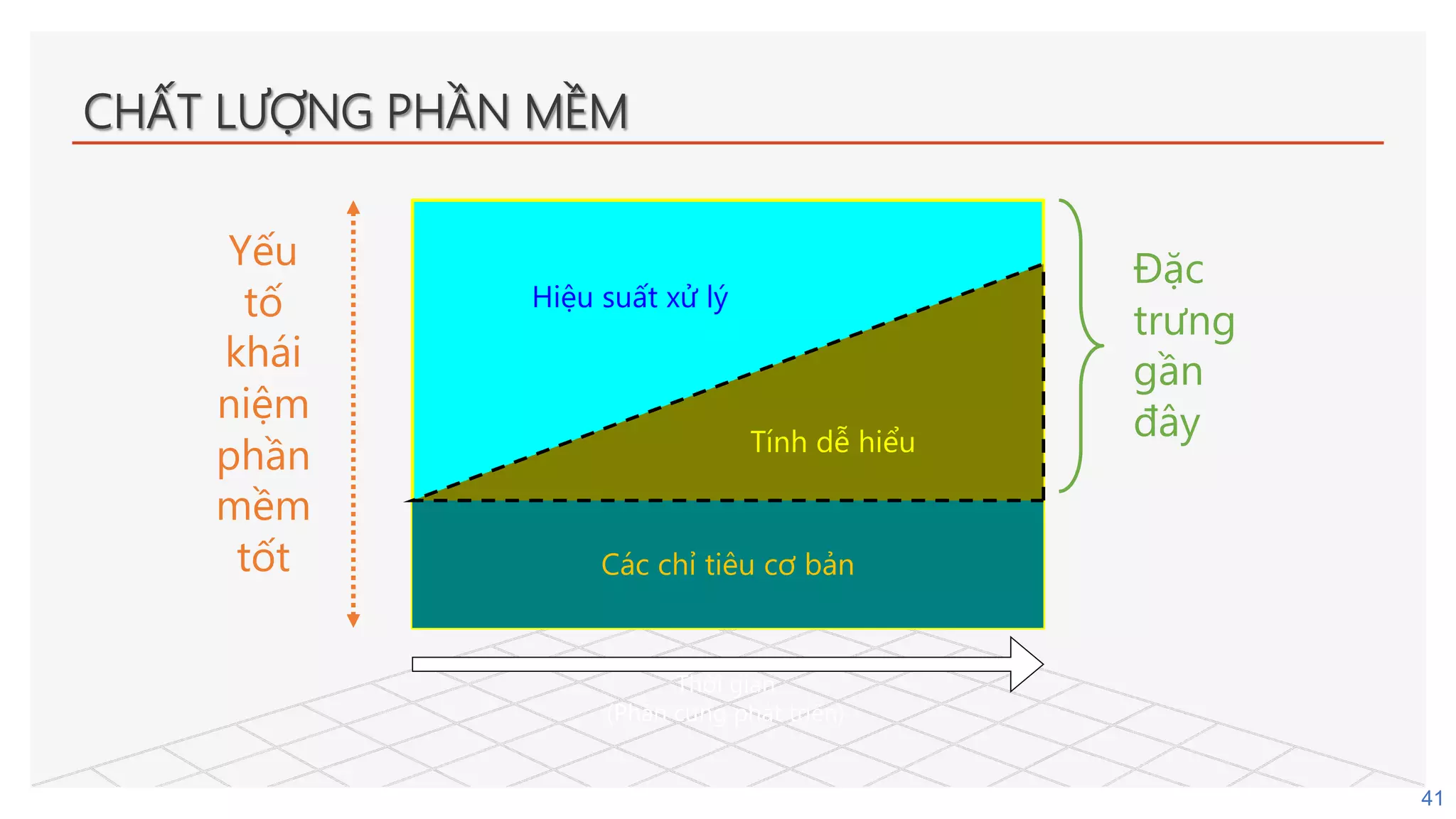 Lecture01_Phan mem va ky nghe phan mem.pdf