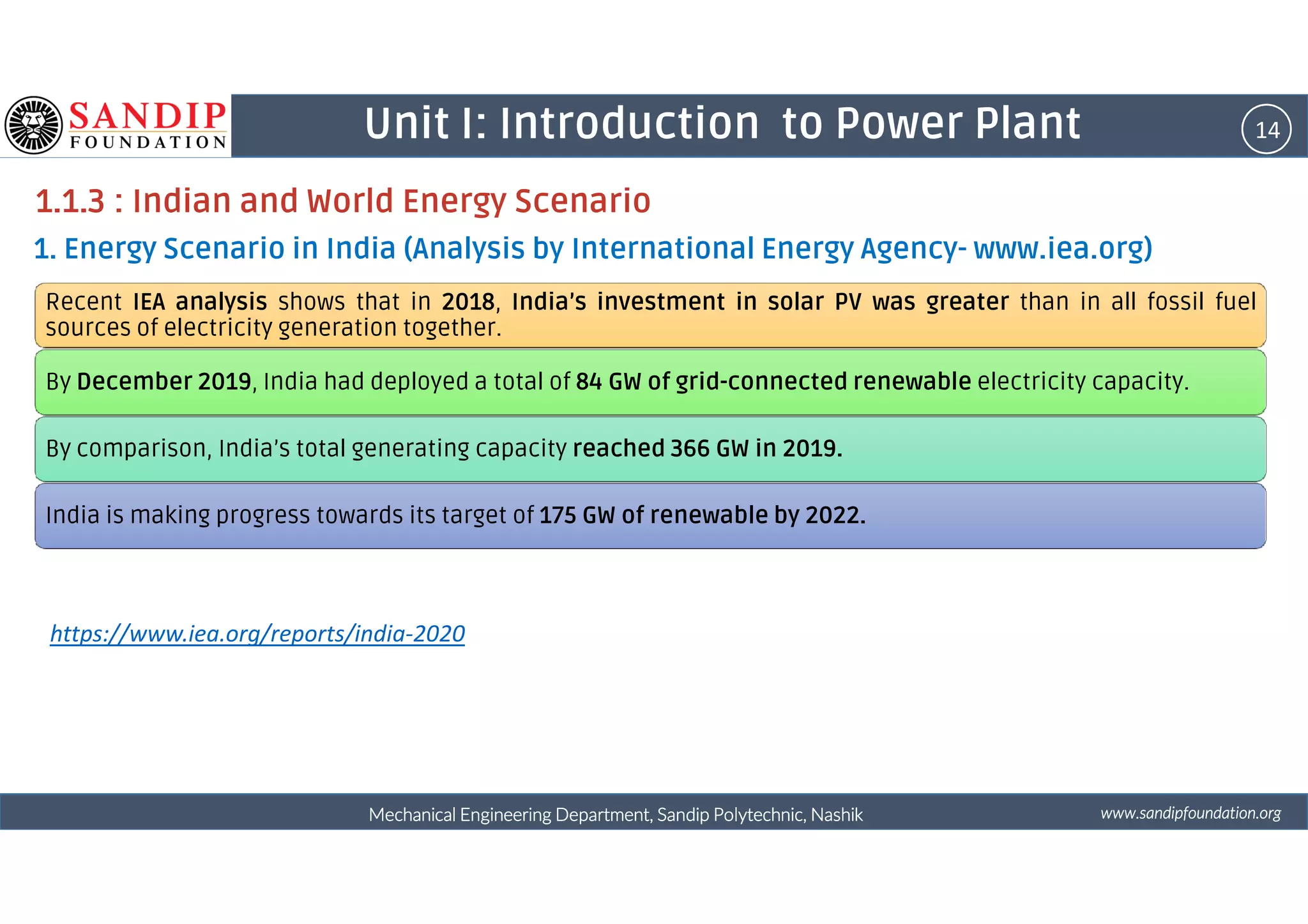 14Unit I: Introduction to Power Plant
1.1.3 : Indian and World Energy Scenario
1. Energy Scenario in India (Analysis by International Energy Agency- www.iea.org)
Recent IEA analysis shows that in 2018, India’s investment in solar PV was greater than in all fossil fuel
sources of electricity generation together.
By December 2019, India had deployed a total of 84 GW of grid-connected renewable electricity capacity.
By comparison, India’s total generating capacity reached 366 GW in 2019.
wwwwwwwwwwww....ssssaaaannnnddddiiiippppffffoooouuuunnnnddddaaaattttiiiioooonnnn....oooorrrrggggMechanical Engineering Department, Sandip Polytechnic, NashikMechanical Engineering Department, Sandip Polytechnic, NashikMechanical Engineering Department, Sandip Polytechnic, NashikMechanical Engineering Department, Sandip Polytechnic, Nashik
reached 366 GW in 2019.
India is making progress towards its target of 175 GW of renewable by 2022.
https://www.iea.org/reports/india-2020
 