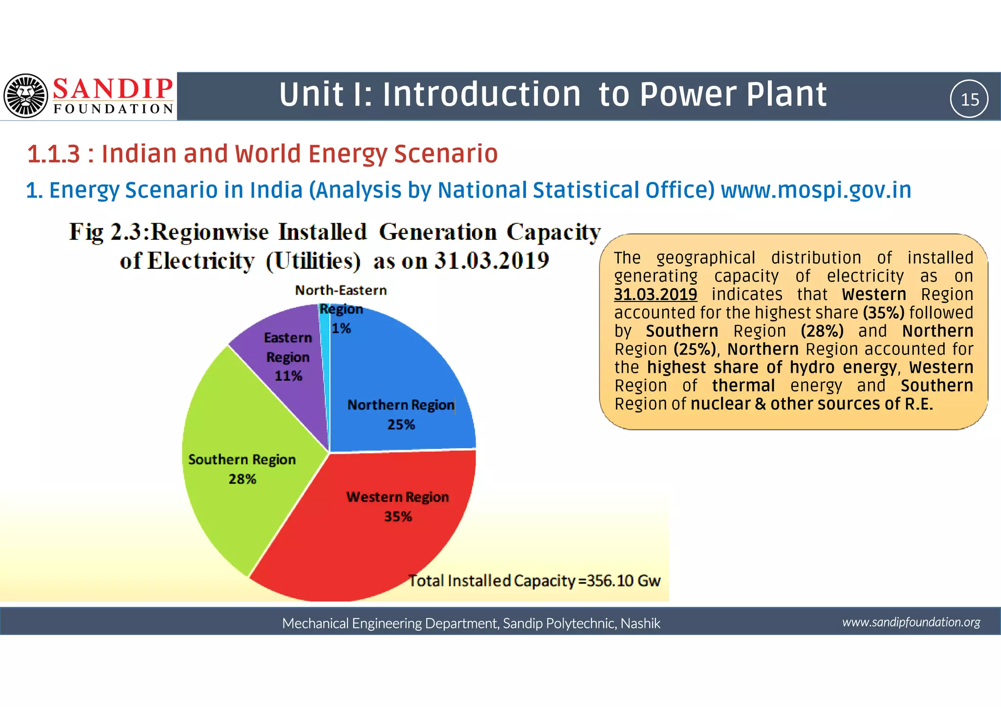 15Unit I: Introduction to Power Plant
1.1.3 : Indian and World Energy Scenario
1. Energy Scenario in India (Analysis by National Statistical Office) www.mospi.gov.in
The geographical distribution of installed
generating capacity of electricity as on
31.03.2019 indicates that Western Region
accounted for the highest share (35%) followed
by Southern Region (28%) and Northern
Region (25%), Northern Region accounted for
wwwwwwwwwwww....ssssaaaannnnddddiiiippppffffoooouuuunnnnddddaaaattttiiiioooonnnn....oooorrrrggggMechanical Engineering Department, Sandip Polytechnic, NashikMechanical Engineering Department, Sandip Polytechnic, NashikMechanical Engineering Department, Sandip Polytechnic, NashikMechanical Engineering Department, Sandip Polytechnic, Nashik
Region (25%), Northern Region accounted for
the highest share of hydro energy, Western
Region of thermal energy and Southern
Region of nuclear & other sources of R.E.
 
