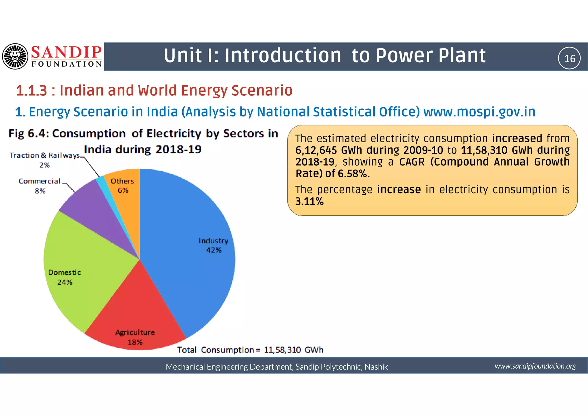 16Unit I: Introduction to Power Plant
1.1.3 : Indian and World Energy Scenario
1. Energy Scenario in India (Analysis by National Statistical Office) www.mospi.gov.in
The estimated electricity consumption increased from
6,12,645 GWh during 2009-10 to 11,58,310 GWh during
2018-19, showing a CAGR (Compound Annual Growth
Rate) of 6.58%.
The percentage increase in electricity consumption is
3.11%
wwwwwwwwwwww....ssssaaaannnnddddiiiippppffffoooouuuunnnnddddaaaattttiiiioooonnnn....oooorrrrggggMechanical Engineering Department, Sandip Polytechnic, NashikMechanical Engineering Department, Sandip Polytechnic, NashikMechanical Engineering Department, Sandip Polytechnic, NashikMechanical Engineering Department, Sandip Polytechnic, Nashik
 