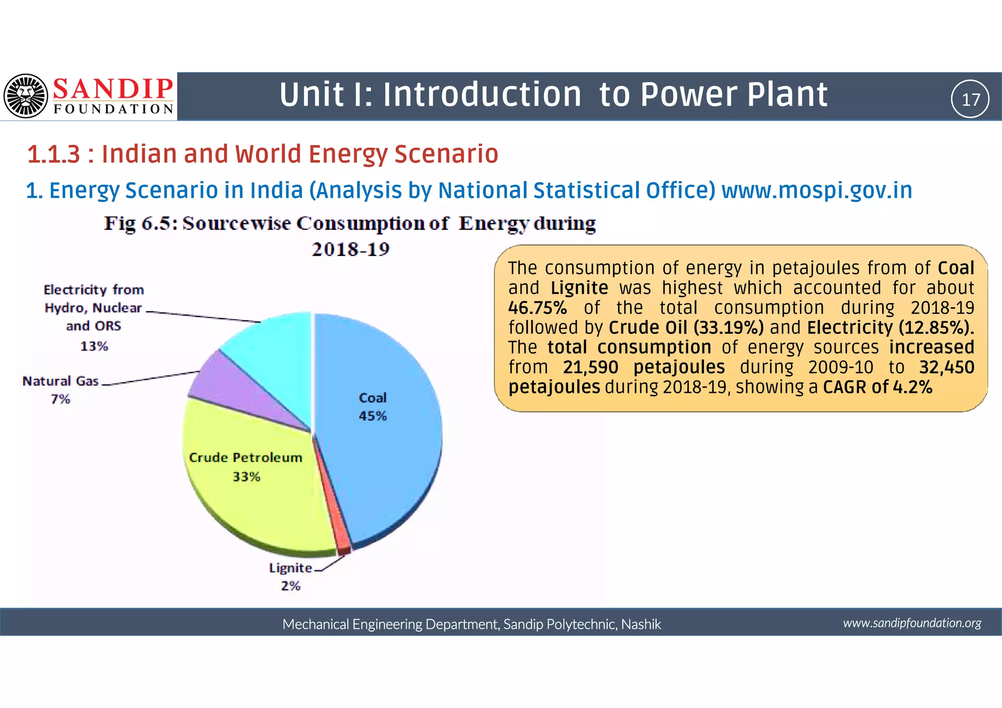 17Unit I: Introduction to Power Plant
1.1.3 : Indian and World Energy Scenario
1. Energy Scenario in India (Analysis by National Statistical Office) www.mospi.gov.in
The consumption of energy in petajoules from of Coal
and Lignite was highest which accounted for about
46.75% of the total consumption during 2018-19
followed by Crude Oil (33.19%) and Electricity (12.85%).
The total consumption of energy sources increased
wwwwwwwwwwww....ssssaaaannnnddddiiiippppffffoooouuuunnnnddddaaaattttiiiioooonnnn....oooorrrrggggMechanical Engineering Department, Sandip Polytechnic, NashikMechanical Engineering Department, Sandip Polytechnic, NashikMechanical Engineering Department, Sandip Polytechnic, NashikMechanical Engineering Department, Sandip Polytechnic, Nashik
The total consumption of energy sources increased
from 21,590 petajoules during 2009-10 to 32,450
petajoules during 2018-19, showing a CAGR of 4.2%
 