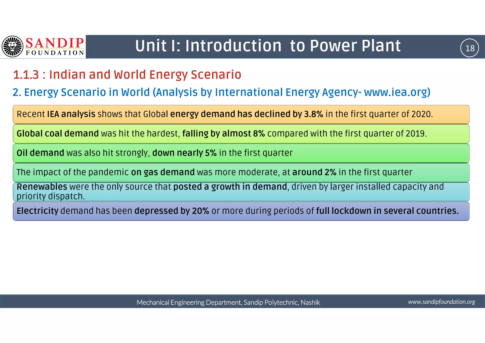 18Unit I: Introduction to Power Plant
1.1.3 : Indian and World Energy Scenario
2. Energy Scenario in World (Analysis by International Energy Agency- www.iea.org)
Recent IEA analysis shows that Global energy demand has declined by 3.8% in the first quarter of 2020.
Global coal demand was hit the hardest, falling by almost 8% compared with the first quarter of 2019.
Oil demand was also hit strongly, down nearly 5% in the first quarter
The impact of the pandemic on gas demand was more moderate, at around 2% in the first quarter
wwwwwwwwwwww....ssssaaaannnnddddiiiippppffffoooouuuunnnnddddaaaattttiiiioooonnnn....oooorrrrggggMechanical Engineering Department, Sandip Polytechnic, NashikMechanical Engineering Department, Sandip Polytechnic, NashikMechanical Engineering Department, Sandip Polytechnic, NashikMechanical Engineering Department, Sandip Polytechnic, Nashik
The impact of the pandemic on gas demand was more moderate, at around 2% in the first quarter
Renewables were the only source that posted a growth in demand, driven by larger installed capacity and
priority dispatch.
Electricity demand has been depressed by 20% or more during periods of full lockdown in several countries.
 