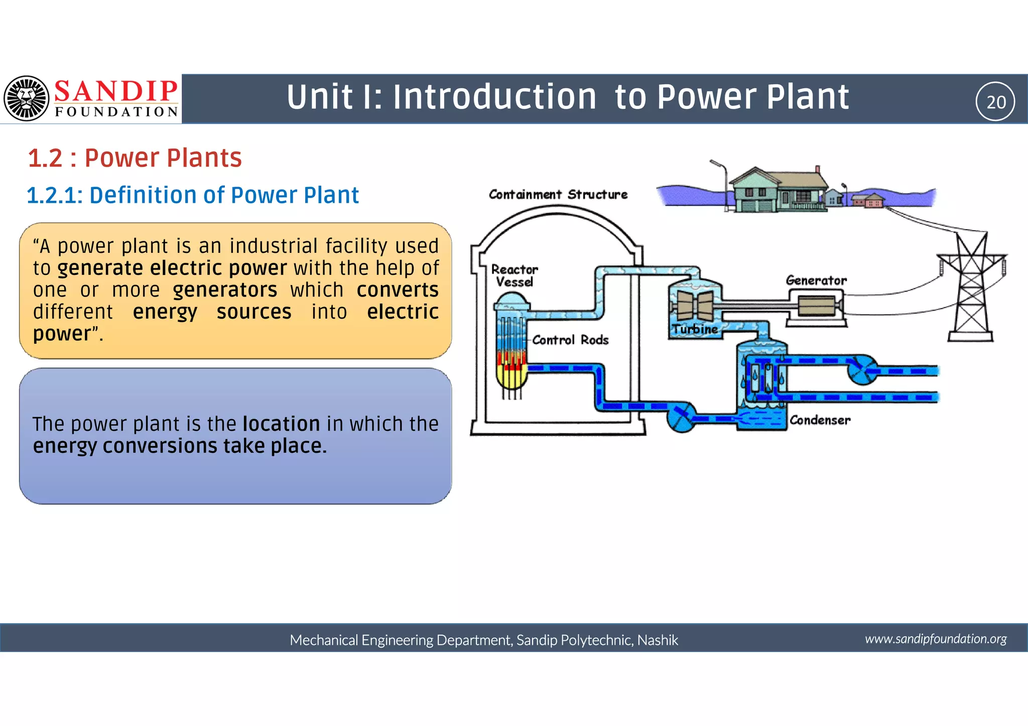 20Unit I: Introduction to Power Plant
1.2 : Power Plants
1.2.1: Definition of Power Plant
“A power plant is an industrial facility used
to generate electric power with the help of
one or more generators which converts
different energy sources into electric
power”.
wwwwwwwwwwww....ssssaaaannnnddddiiiippppffffoooouuuunnnnddddaaaattttiiiioooonnnn....oooorrrrggggMechanical Engineering Department, Sandip Polytechnic, NashikMechanical Engineering Department, Sandip Polytechnic, NashikMechanical Engineering Department, Sandip Polytechnic, NashikMechanical Engineering Department, Sandip Polytechnic, Nashik
The power plant is the location in which the
energy conversions take place.
 