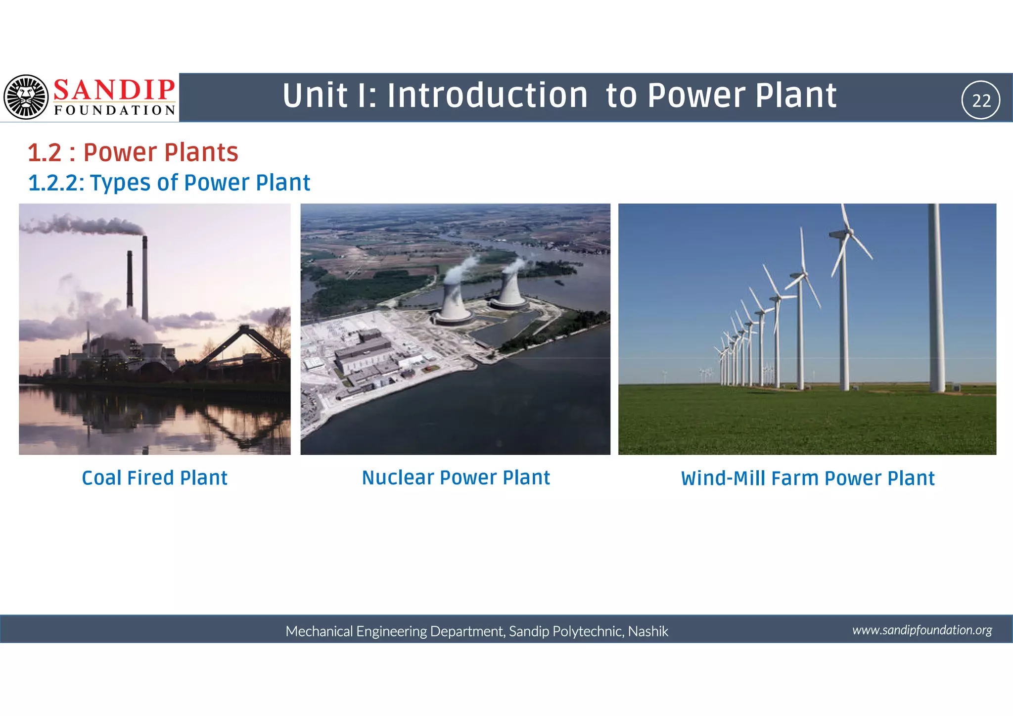 22Unit I: Introduction to Power Plant
1.2 : Power Plants
1.2.2: Types of Power Plant
wwwwwwwwwwww....ssssaaaannnnddddiiiippppffffoooouuuunnnnddddaaaattttiiiioooonnnn....oooorrrrggggMechanical Engineering Department, Sandip Polytechnic, NashikMechanical Engineering Department, Sandip Polytechnic, NashikMechanical Engineering Department, Sandip Polytechnic, NashikMechanical Engineering Department, Sandip Polytechnic, Nashik
Coal Fired Plant Nuclear Power Plant Wind-Mill Farm Power Plant
 