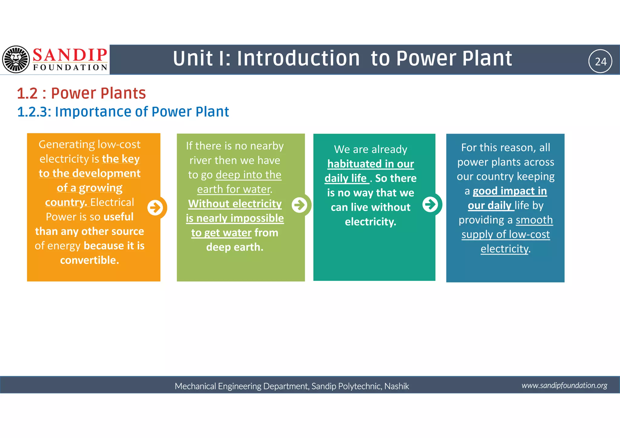 24Unit I: Introduction to Power Plant
1.2 : Power Plants
1.2.3: Importance of Power Plant
We are already
habituated in our
daily life . So there
is no way that we
can live without
electricity.
If there is no nearby
river then we have
to go deep into the
earth for water.
Without electricity
is nearly impossible
Generating low-cost
electricity is the key
to the development
of a growing
country. Electrical
Power is so useful
For this reason, all
power plants across
our country keeping
a good impact in
our daily life by
providing a smooth
wwwwwwwwwwww....ssssaaaannnnddddiiiippppffffoooouuuunnnnddddaaaattttiiiioooonnnn....oooorrrrggggMechanical Engineering Department, Sandip Polytechnic, NashikMechanical Engineering Department, Sandip Polytechnic, NashikMechanical Engineering Department, Sandip Polytechnic, NashikMechanical Engineering Department, Sandip Polytechnic, Nashik
electricity.is nearly impossible
to get water from
deep earth.
Power is so useful
than any other source
of energy because it is
convertible.
providing a smooth
supply of low-cost
electricity.
 