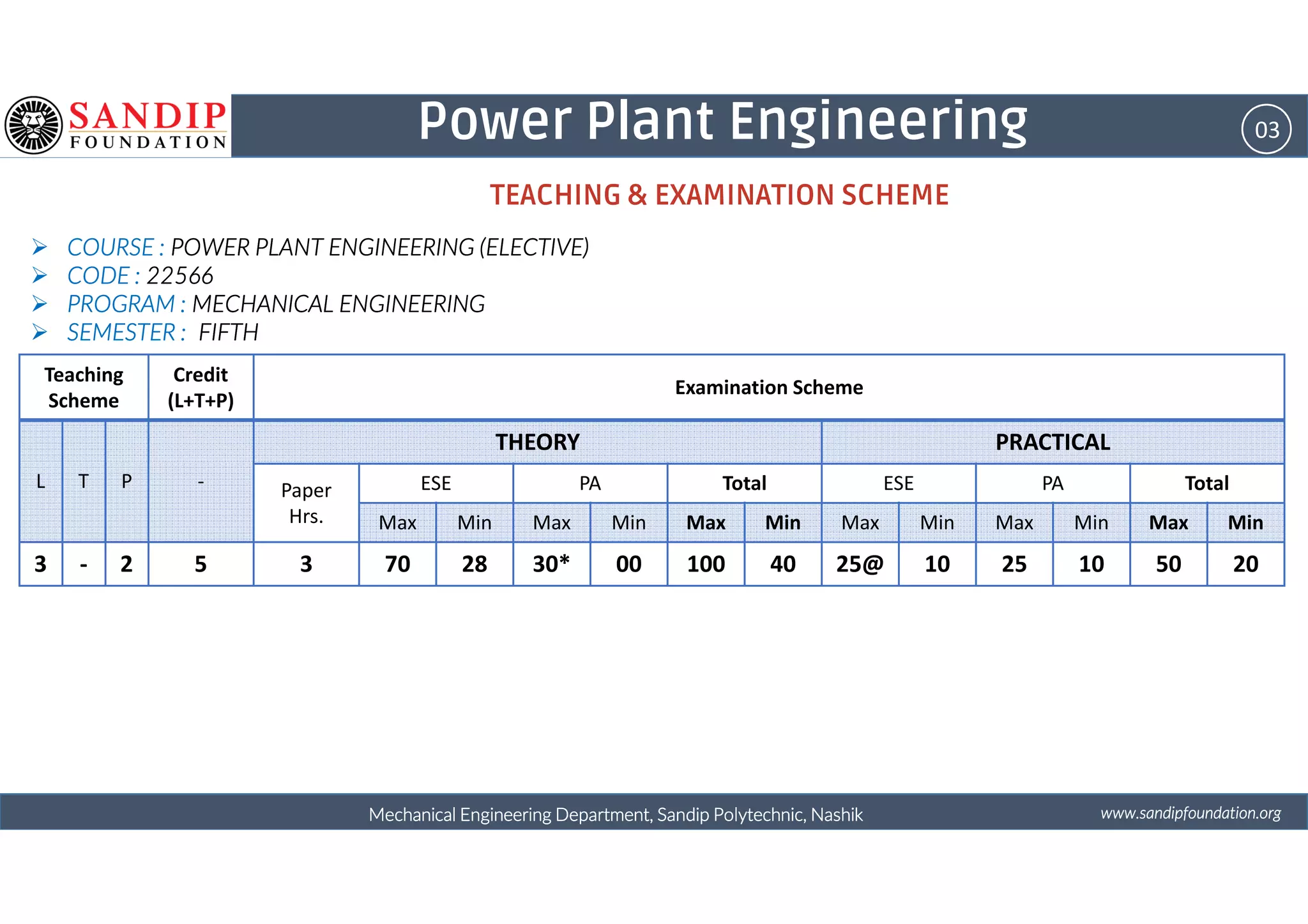 03
COURSE :COURSE :COURSE :COURSE : POWER PLANT ENGINEERING (ELECTIVE)POWER PLANT ENGINEERING (ELECTIVE)POWER PLANT ENGINEERING (ELECTIVE)POWER PLANT ENGINEERING (ELECTIVE)
CODE :CODE :CODE :CODE : 22566225662256622566
PROGRAM :PROGRAM :PROGRAM :PROGRAM : MECHANICAL ENGINEERINGMECHANICAL ENGINEERINGMECHANICAL ENGINEERINGMECHANICAL ENGINEERING
SEMESTER :SEMESTER :SEMESTER :SEMESTER : FIFTHFIFTHFIFTHFIFTH
Power Plant Engineering
Teaching
Scheme
Credit
(L+T+P)
Examination Scheme
THEORY PRACTICAL
TEACHING & EXAMINATION SCHEME
wwwwwwwwwwww....ssssaaaannnnddddiiiippppffffoooouuuunnnnddddaaaattttiiiioooonnnn....oooorrrrggggMechanical Engineering Department, Sandip Polytechnic, NashikMechanical Engineering Department, Sandip Polytechnic, NashikMechanical Engineering Department, Sandip Polytechnic, NashikMechanical Engineering Department, Sandip Polytechnic, Nashik
L T P - Paper
Hrs.
ESE PA Total ESE PA Total
Max Min Max Min Max Min Max Min Max Min Max Min
3 - 2 5 3 70 28 30* 00 100 40 25@ 10 25 10 50 20
 
