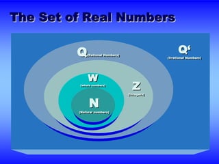The Set of Real Numbers 
Q 
Q‘ 
(Irrational Numbers) 
Q 
(Rational Numbers) 
Z 
(Integers) 
W 
(whole numbers) 
N 
(Natural numbers) 
 