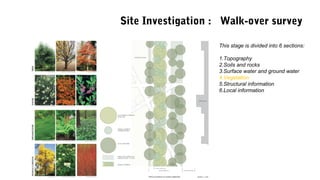 This stage is divided into 6 sections:
1.Topography
2.Soils and rocks
3.Surface water and ground water
4.Vegetation
5.Structural information
6.Local information
Site Investigation : Walk-over survey
 