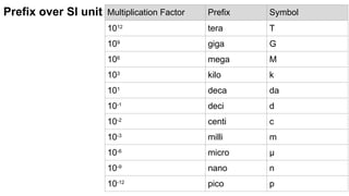 Fluid Mechanics Lecture Engineering Fluid m | PPTX