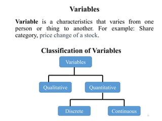 Variables
Variable is a characteristics that varies from one
person or thing to another. For example: Share
category, price change of a stock.
11
Variables
Qualitative Quantitative
Discrete Continuous
Classification of Variables
 