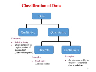 Data
Qualitative Quantitative
Discrete Continuous
Classification of Data
Examples:
 Political Party
 Share category in
capital market of
Bangladesh
(Defined categories)
Examples:
 Stock price
(Counted items)
Examples:
 the returns earned by an
investor (Measured
characteristics)
15
 