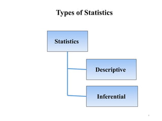 Statistics
Descriptive
Inferential
Types of Statistics
4
 