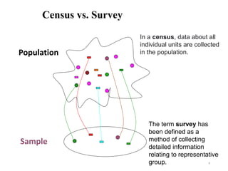 Census vs. Survey
8
Population
Sample
In a census, data about all
individual units are collected
in the population.
The term survey has
been defined as a
method of collecting
detailed information
relating to representative
group.
 