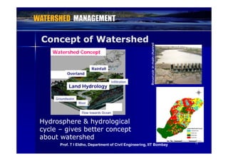 Concept of WatershedConcept of Watershed
elel
pp
mainchannemainchanne
Watershed Concept
servoirinmservoirinm
Rainfall
Overland
ResRes
Land Hydrology
Groundwater
Infiltration
River
Groundwater
Flow towards Ocean
Hydrosphere & hydrologicalHydrosphere & hydrological
cyclecycle –– gives better conceptgives better concept
b t t h db t t h d
1111
Prof. T I Eldho, Department of Civil Engineering, IIT Bombay
about watershedabout watershed
 