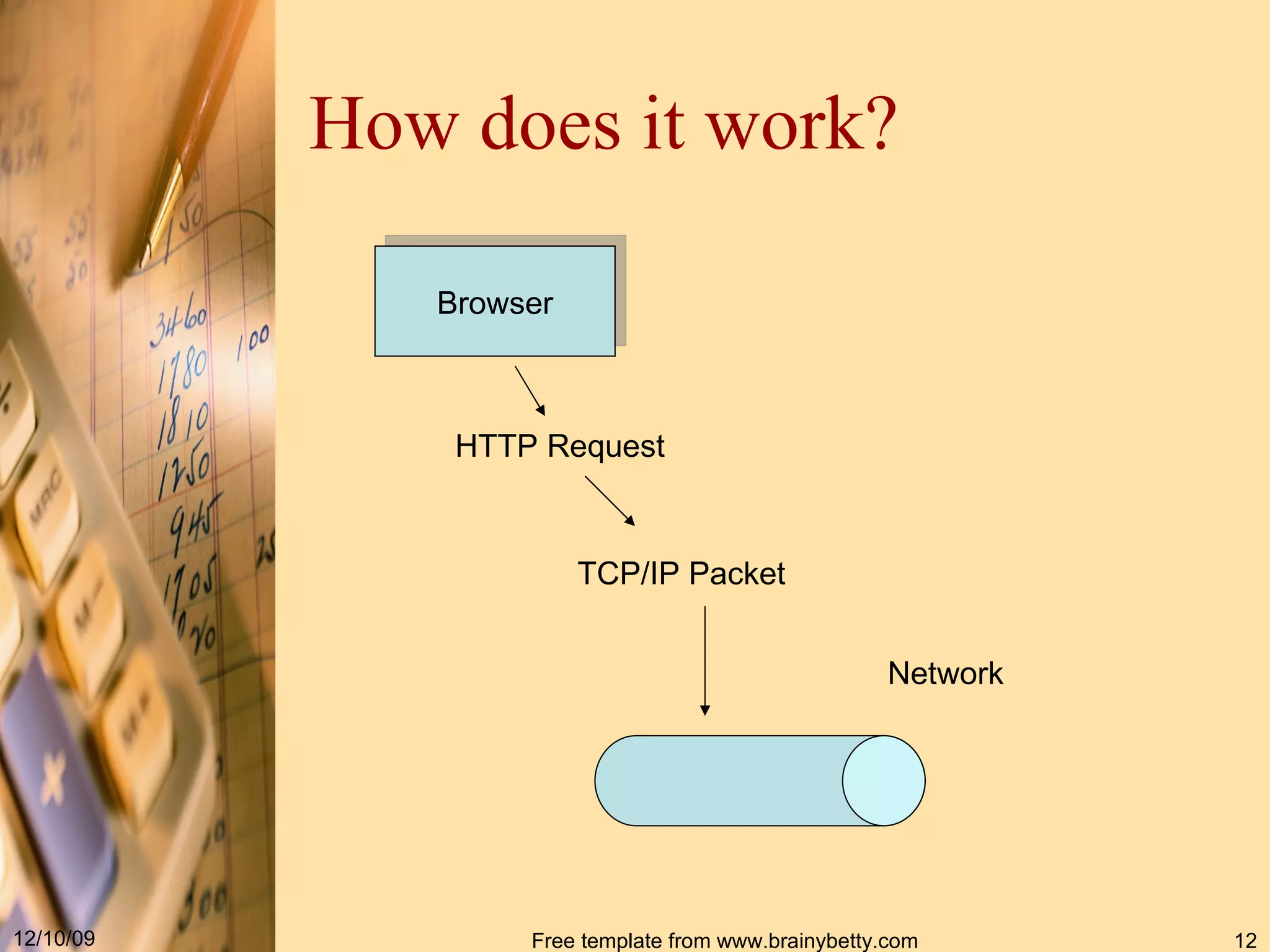 How does it work? Browser HTTP Request TCP/IP Packet Network 