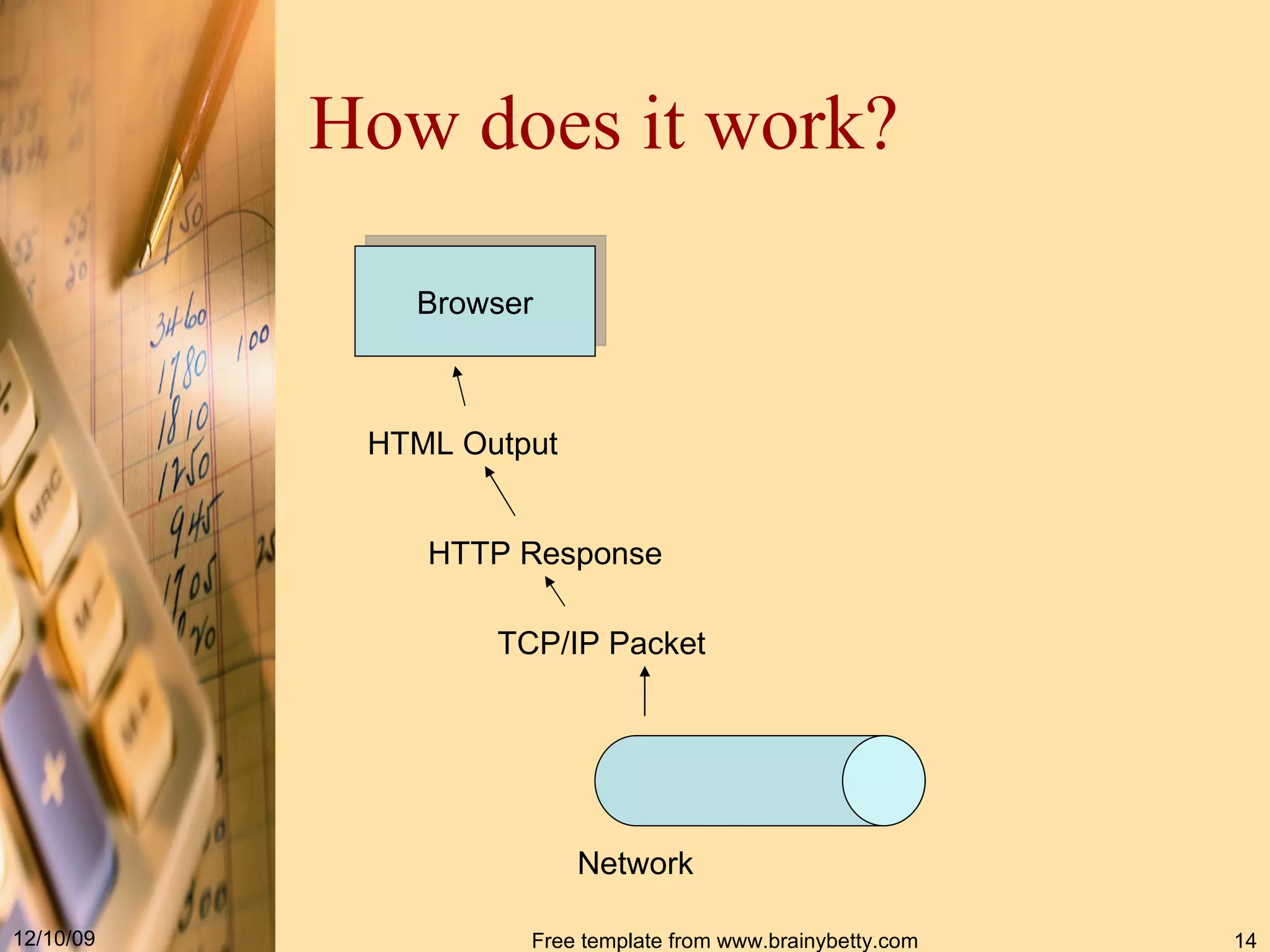 How does it work? Browser Network HTML Output HTTP Response TCP/IP Packet 