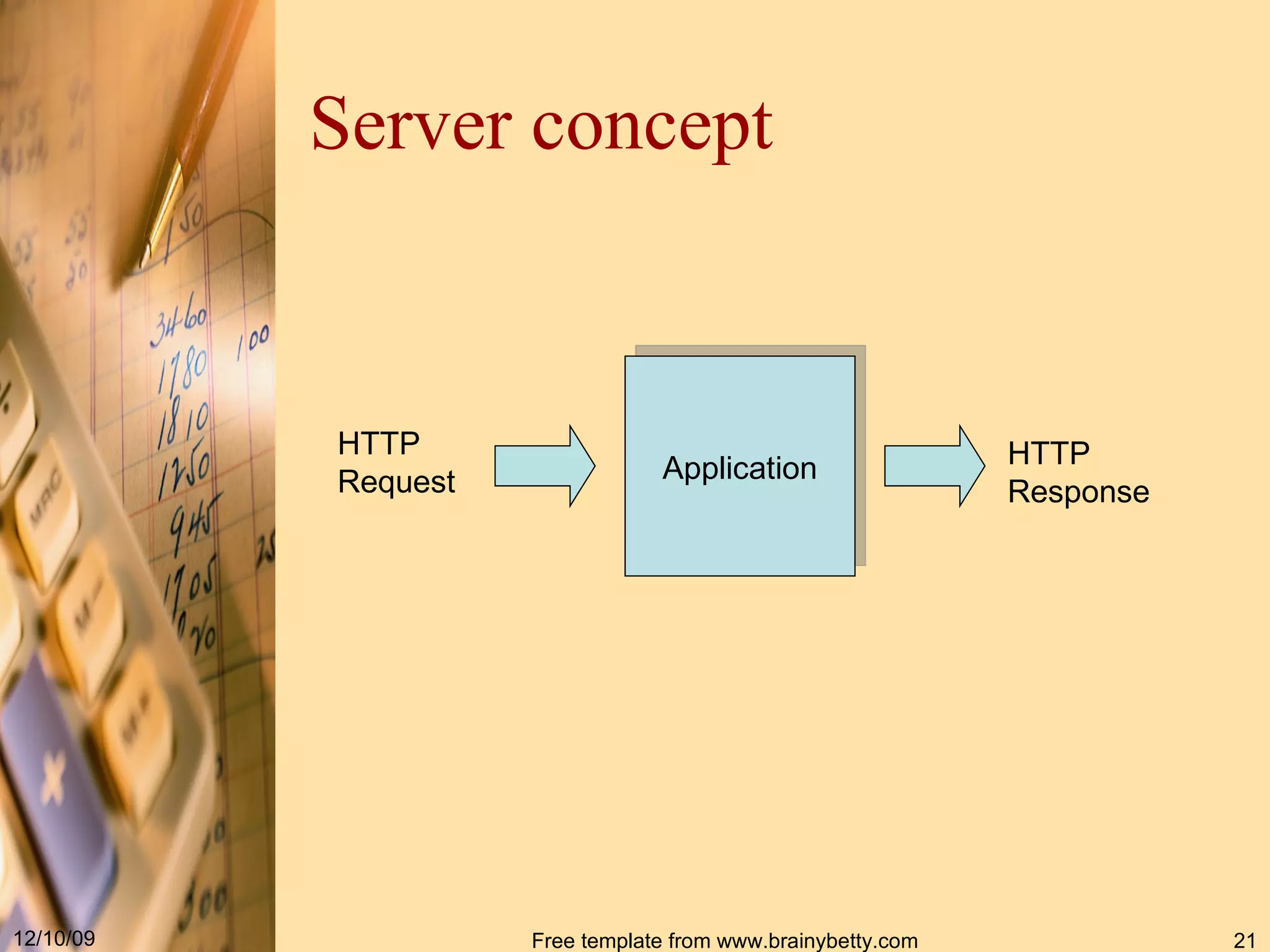 Server concept Application HTTP Request HTTP Response 