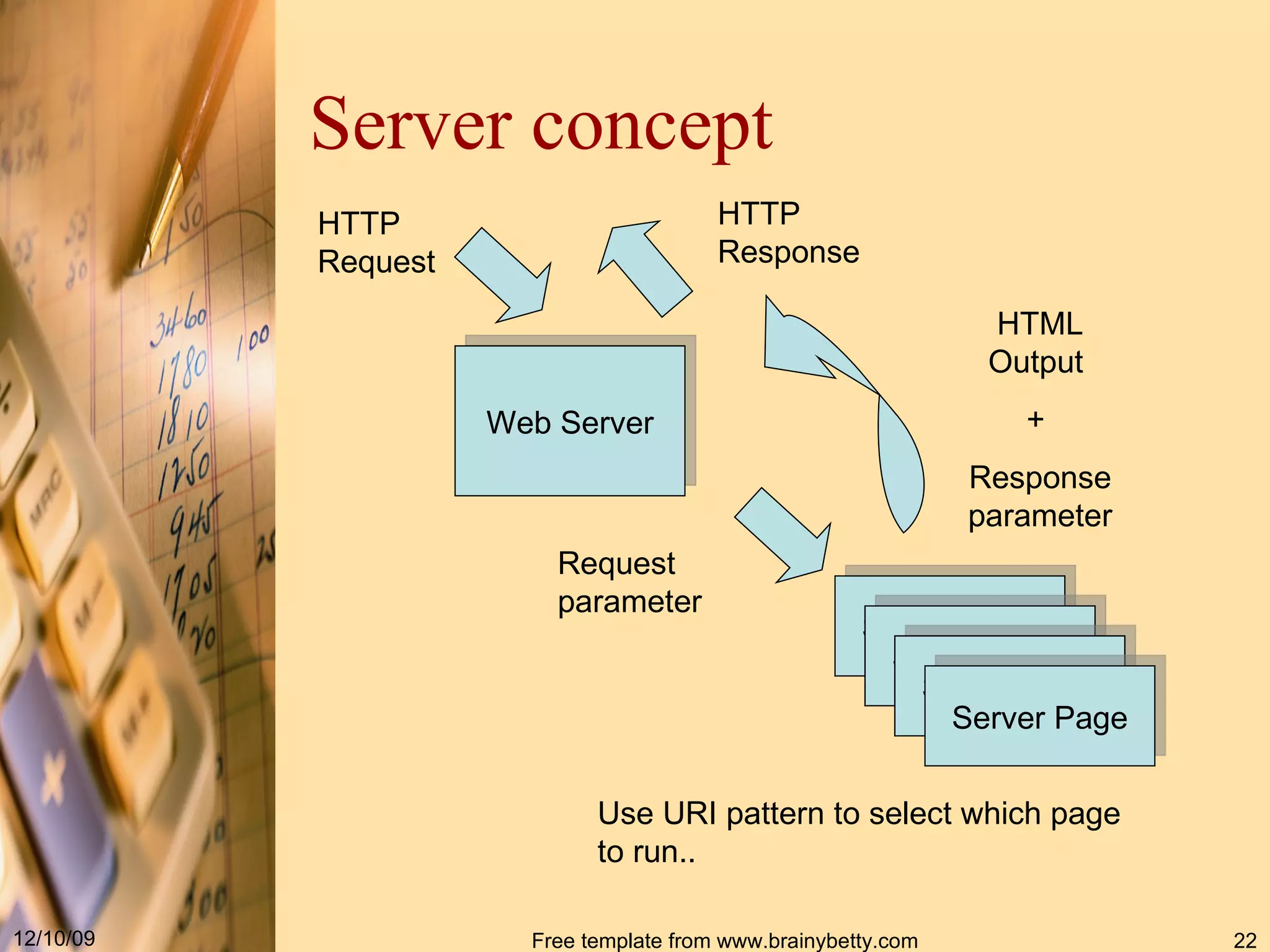 Server concept Web Server HTTP Request Request parameter Server Page Server Page Server Page Server Page Use URI pattern to select which page to run.. HTML Output + Response parameter HTTP Response 