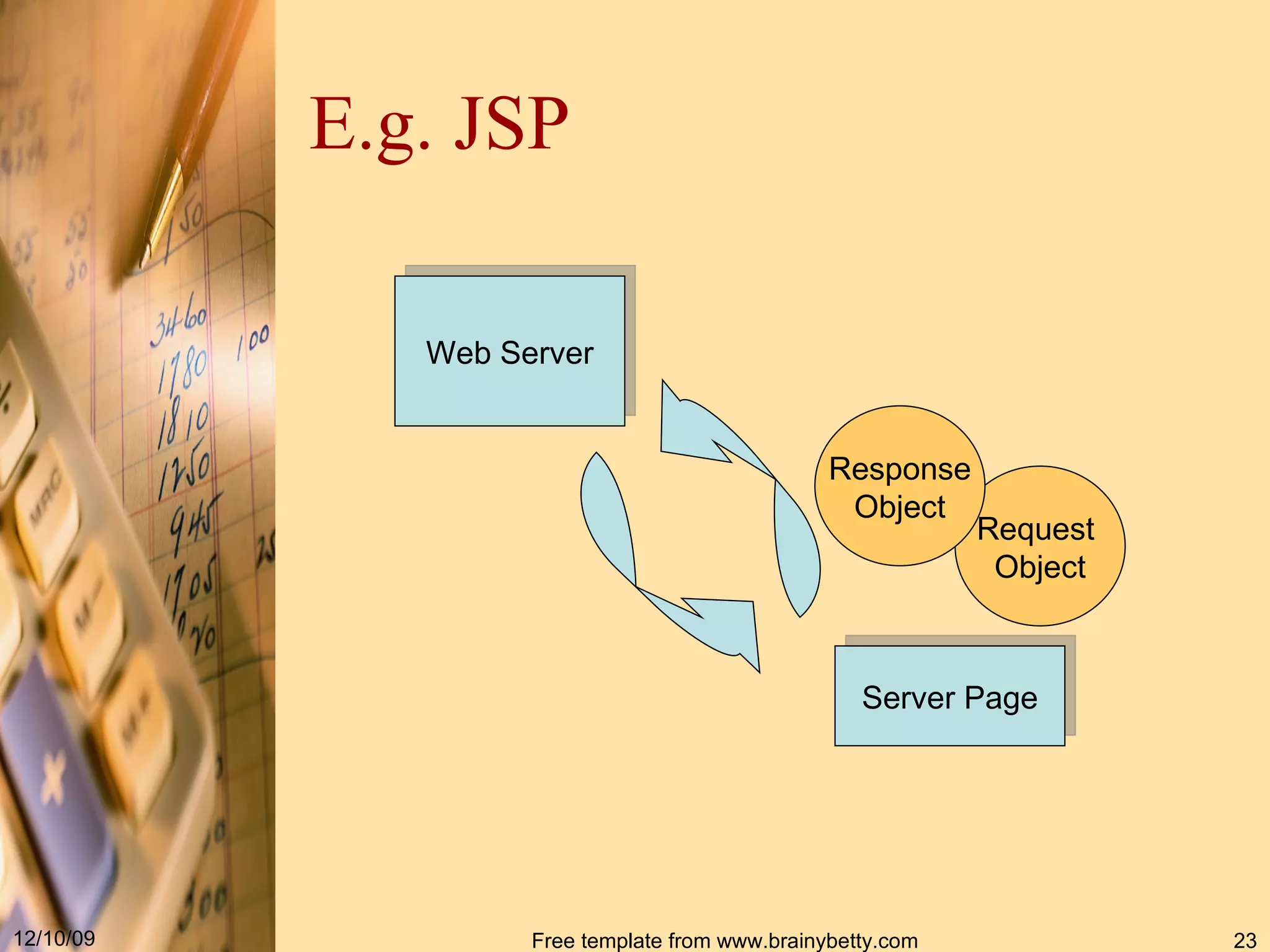 E.g. JSP Web Server Server Page Request Object Response Object 