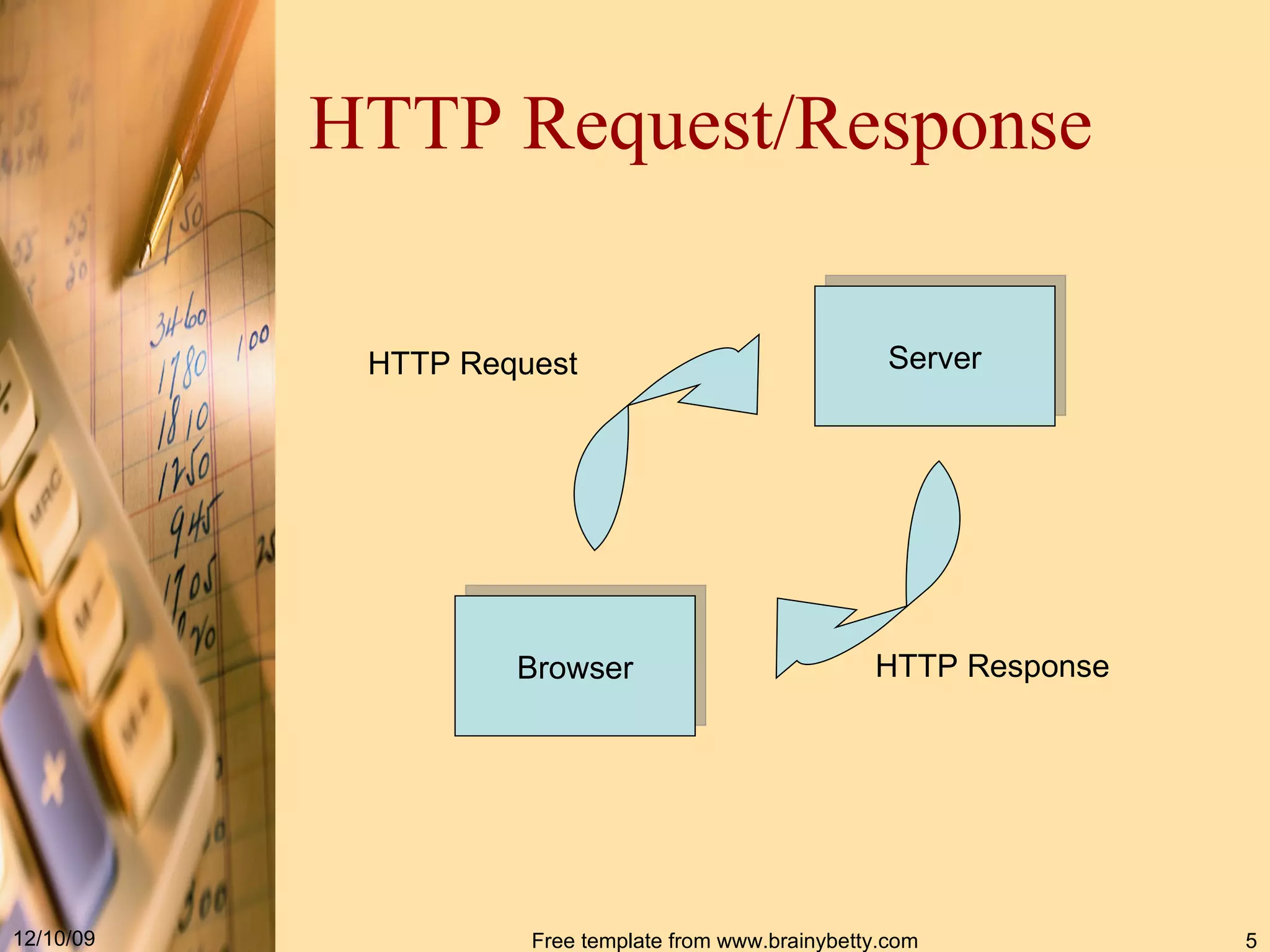 HTTP Request/Response Server Browser HTTP Response HTTP Request 