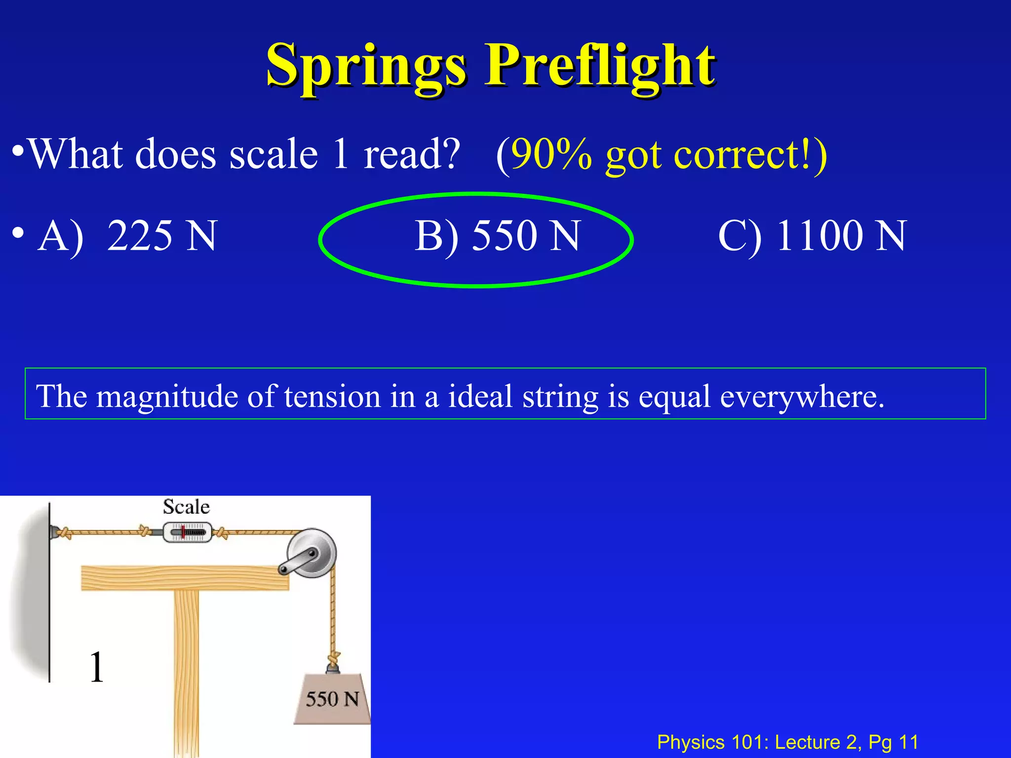 Springs Preflight  What does scale 1 read?  ( 90% got correct!) A)  225 N B) 550 N C) 1100 N   1 The magnitude of tension in a ideal string is equal everywhere. 