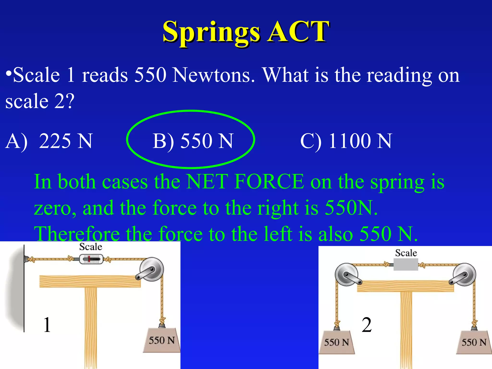 Springs ACT Scale 1 reads 550 Newtons. What is the reading on scale 2? A)  225 N B) 550 N C) 1100 N   In both cases the NET FORCE on the spring is zero, and the force to the right is 550N. Therefore the force to the left is also 550 N. 1 2 