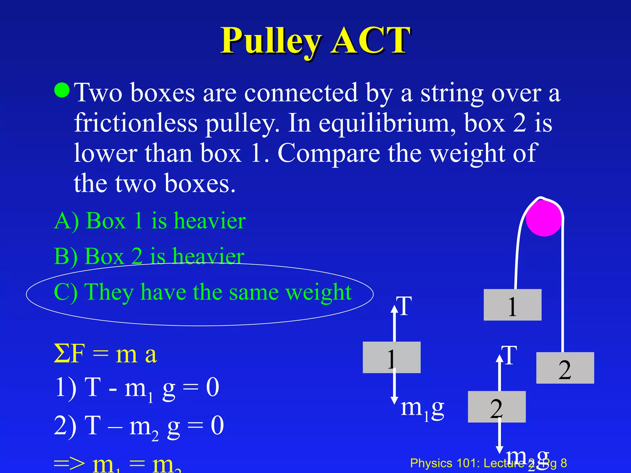 Pulley ACT Two boxes are connected by a string over a frictionless pulley. In equilibrium, box 2 is lower than box 1. Compare the weight of the two boxes. A) Box 1 is heavier B) Box 2 is heavier C) They have the same weight 1 2  F = m a 1) T - m 1  g = 0 2) T – m 2  g = 0 => m 1  = m 2   1 T m 1 g 2 T m 2 g 