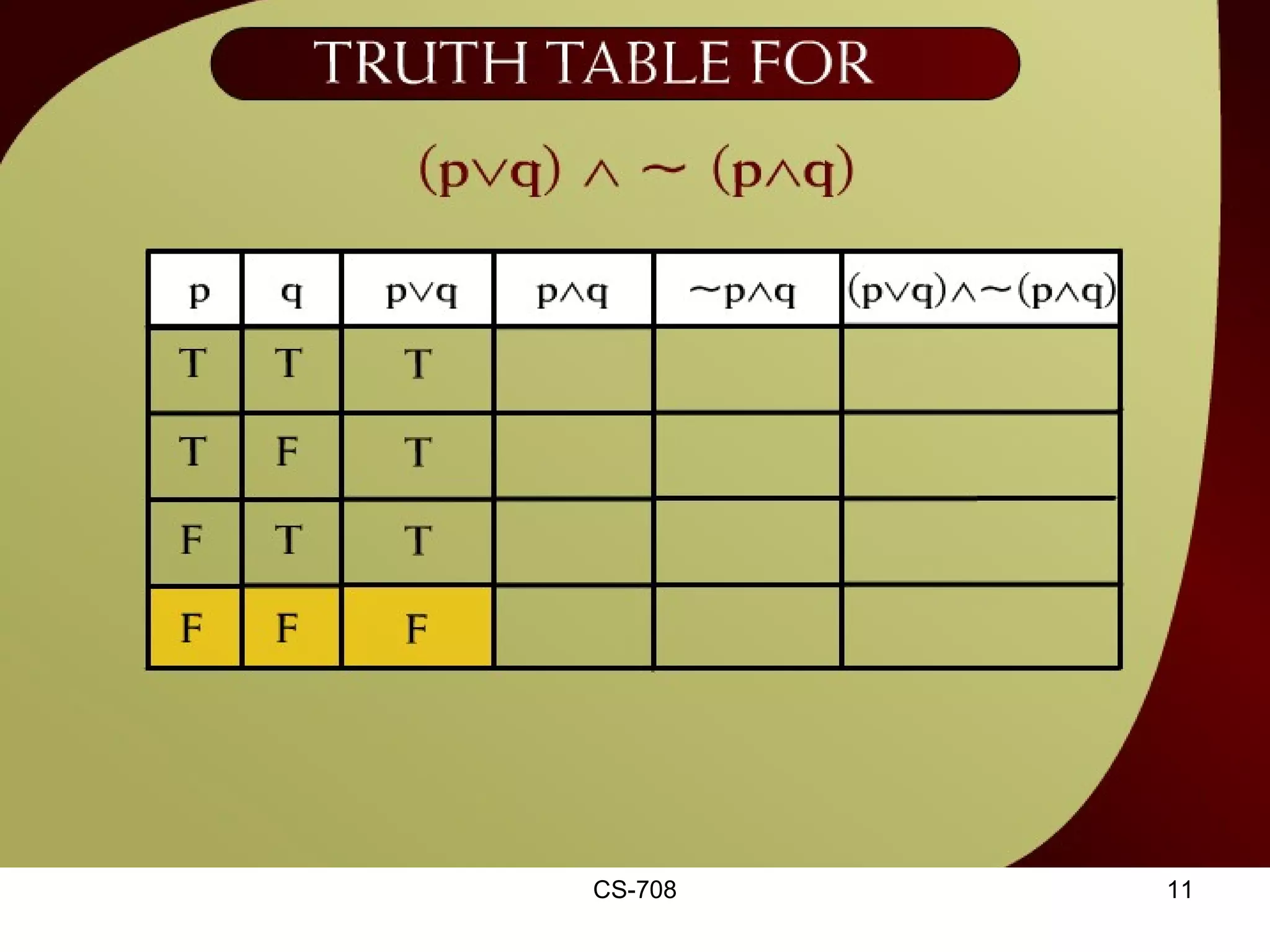 Truth Table for (pvq) ^~ (p^q) – 2 - 4a 
