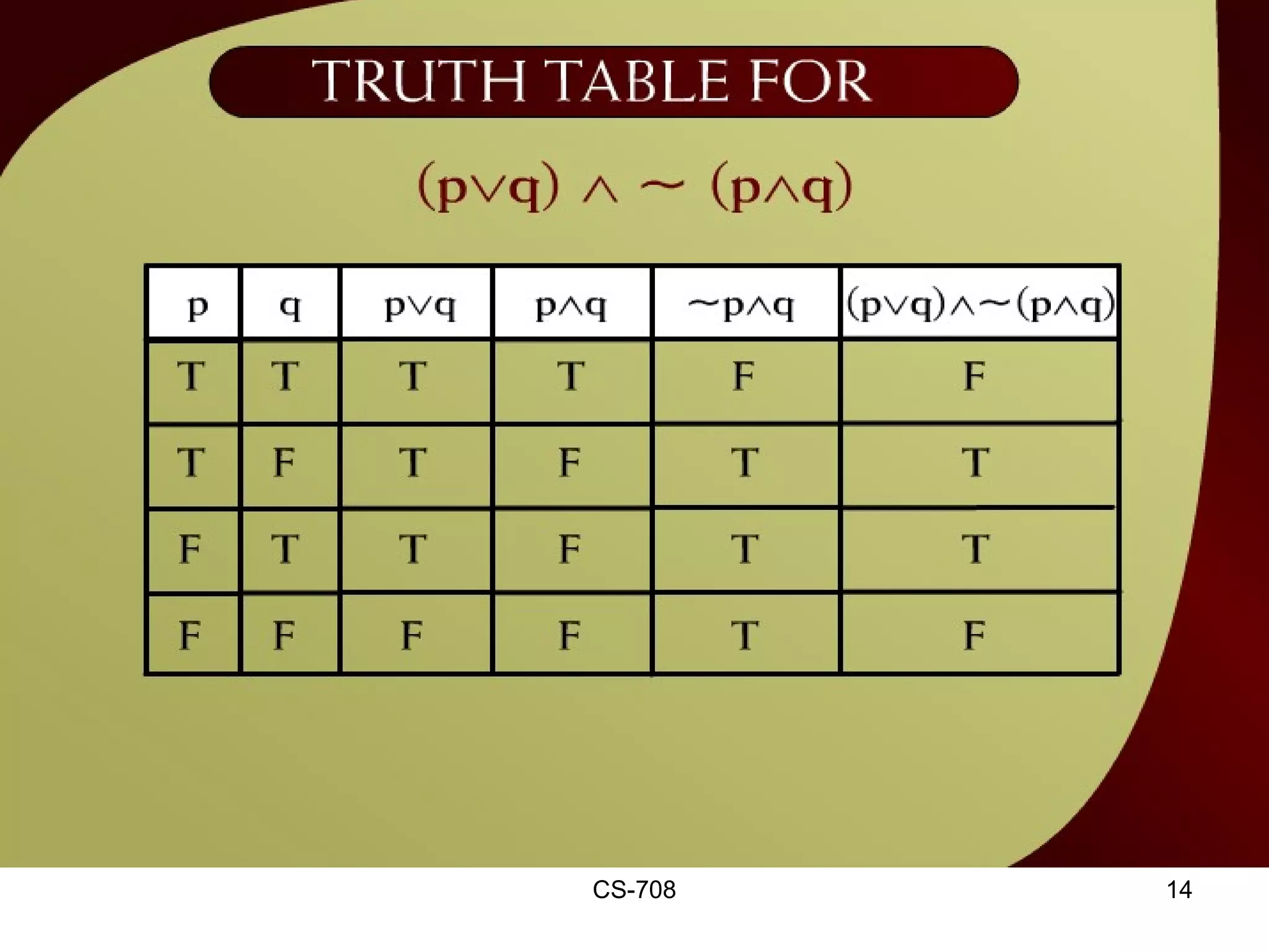 Truth Table for (pvq) ^~ (p^q) – 2  -4f 