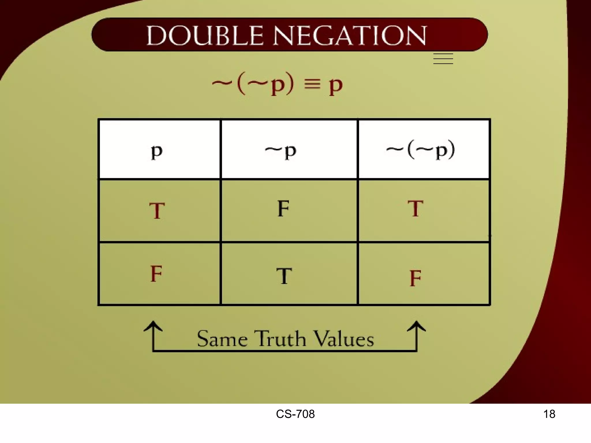 Double Negation ~(~p) ≡ p – 2 - 7 