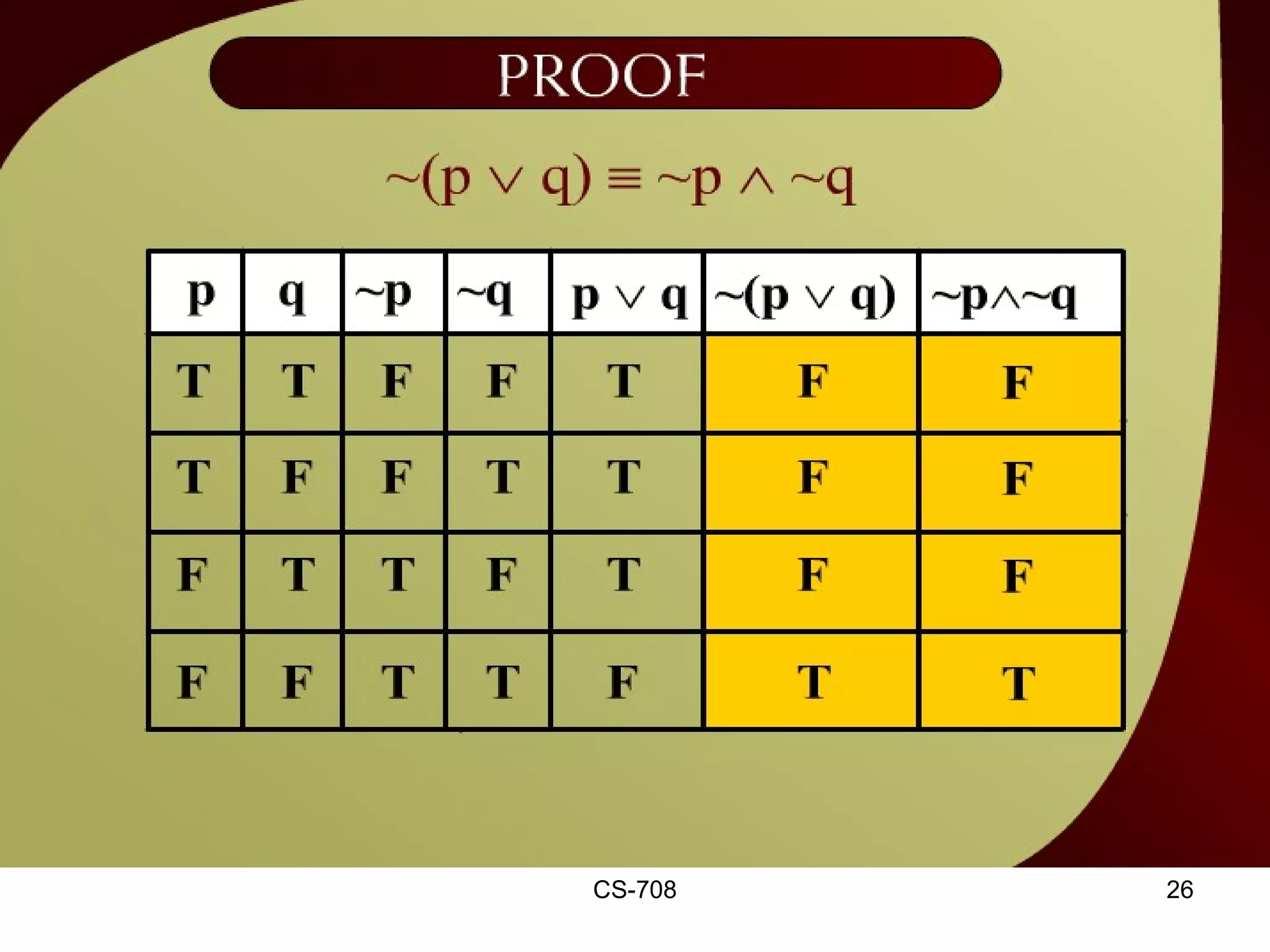 Proof – 2 - 16d 
