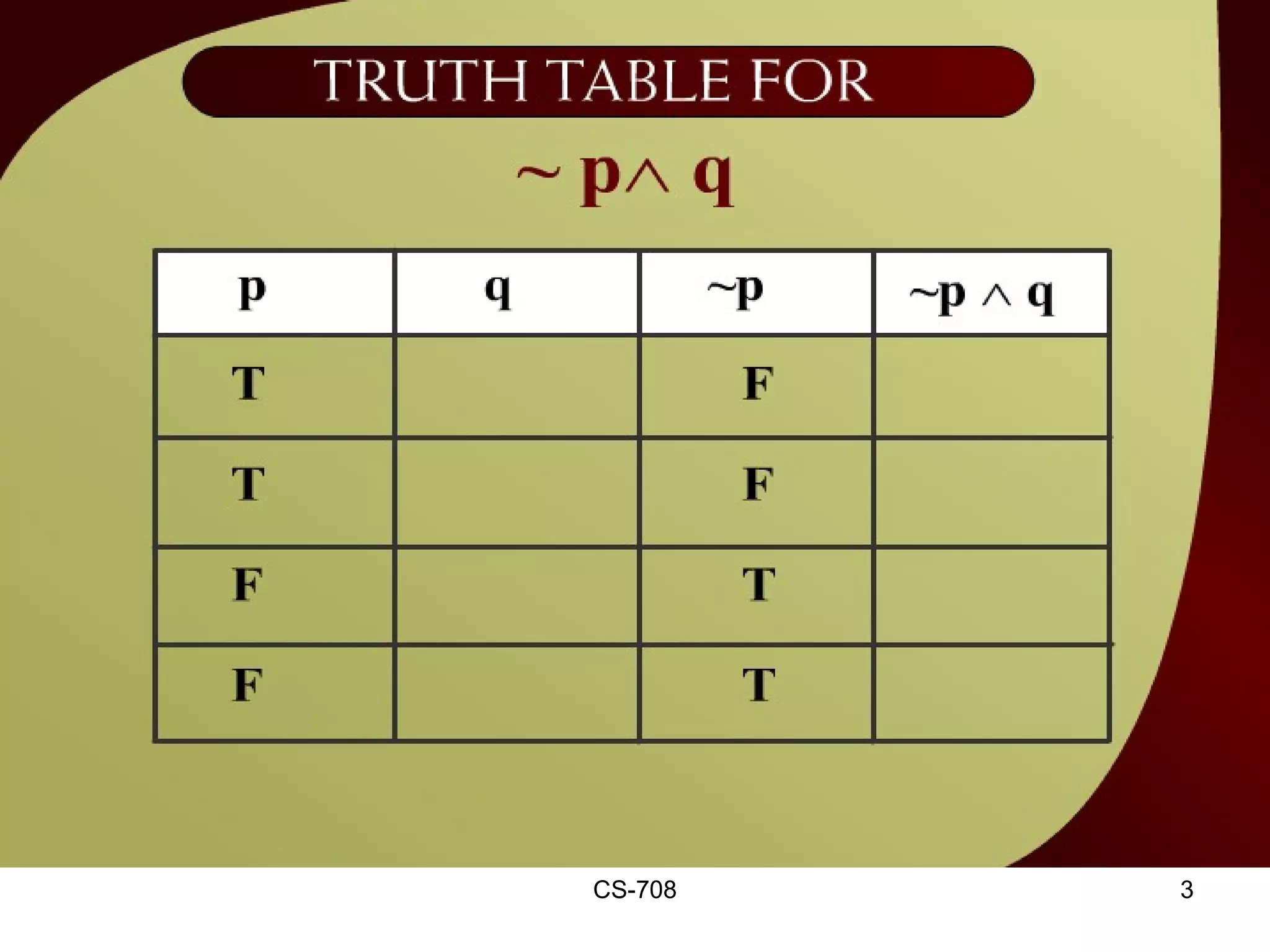 Truth Table for ~p^q – 2a 