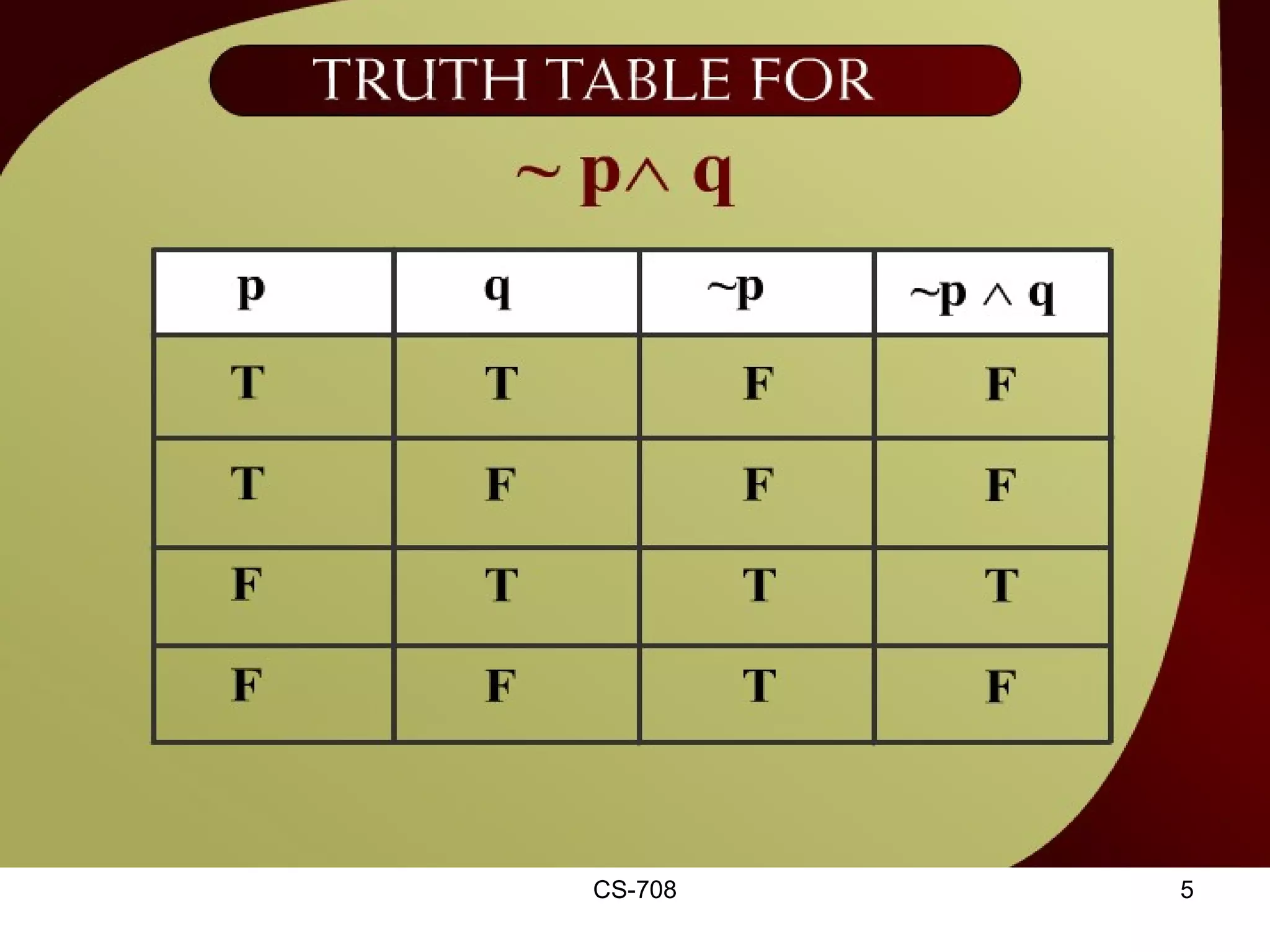 Truth Table for ~p^q – 2c 
