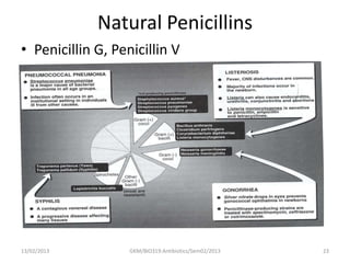 Natural Penicillins
• Penicillin G, Penicillin V




13/02/2013         GKM/BIO319:Antibiotics/Sem02/2013   23
 