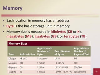 Introduction to Computer and Programming - Lecture 02 | PDF