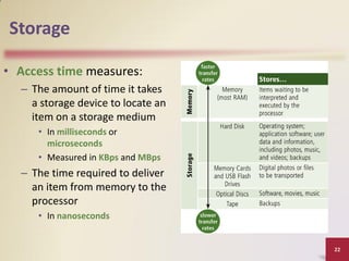 Introduction to Computer and Programming - Lecture 02 | PDF