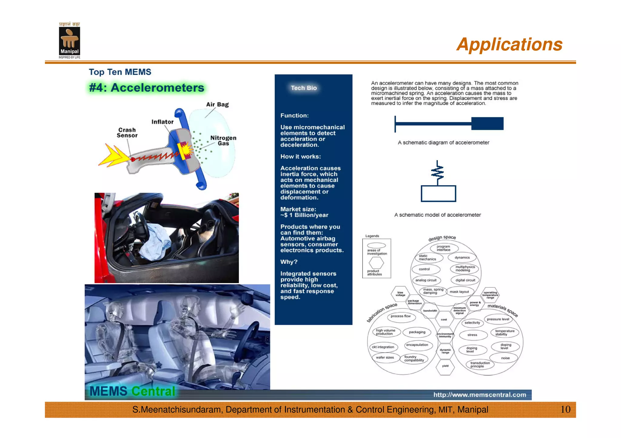 Applications
10S.Meenatchisundaram, Department of Instrumentation & Control Engineering, MIT, Manipal
 