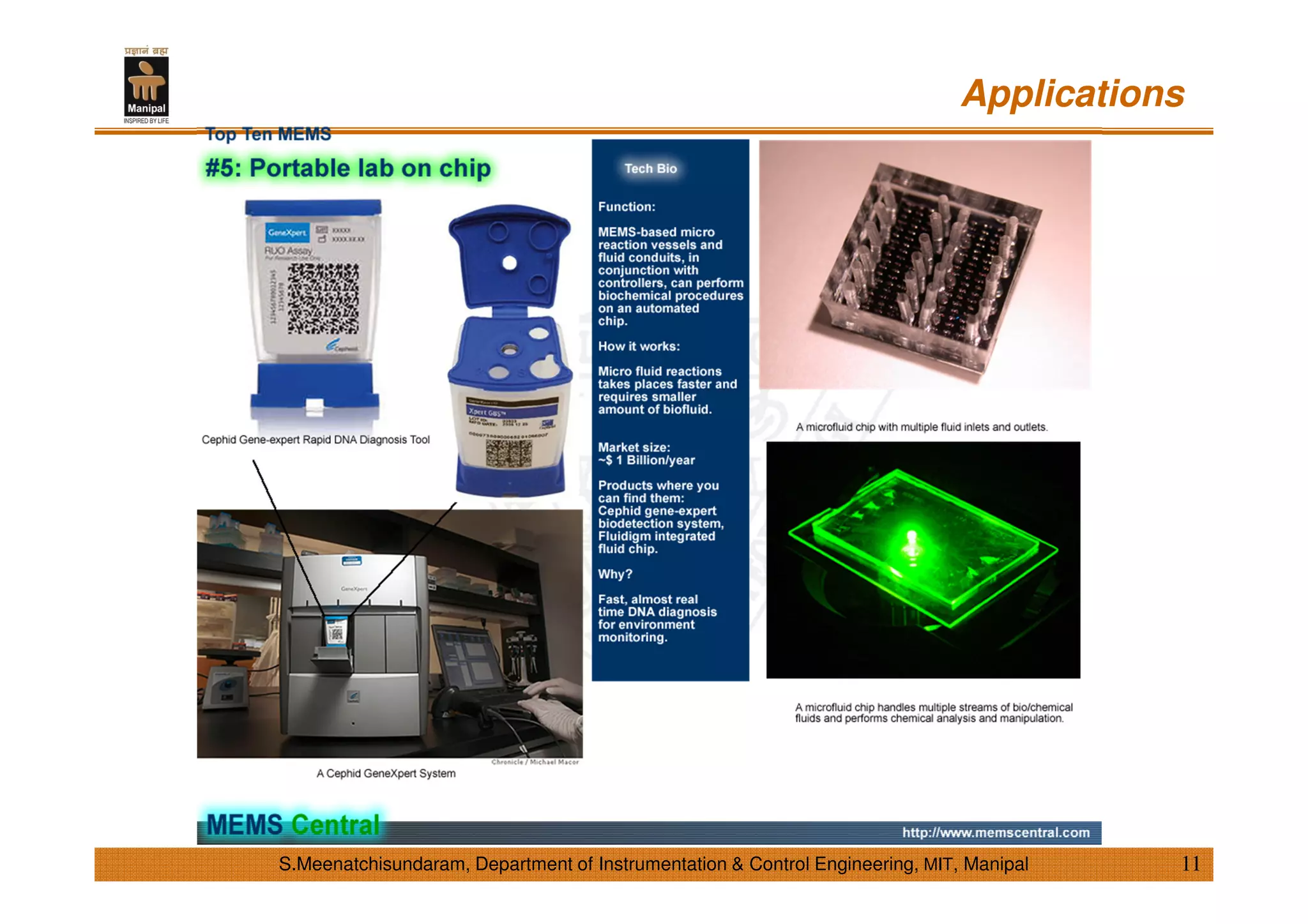 Applications
11S.Meenatchisundaram, Department of Instrumentation & Control Engineering, MIT, Manipal
 