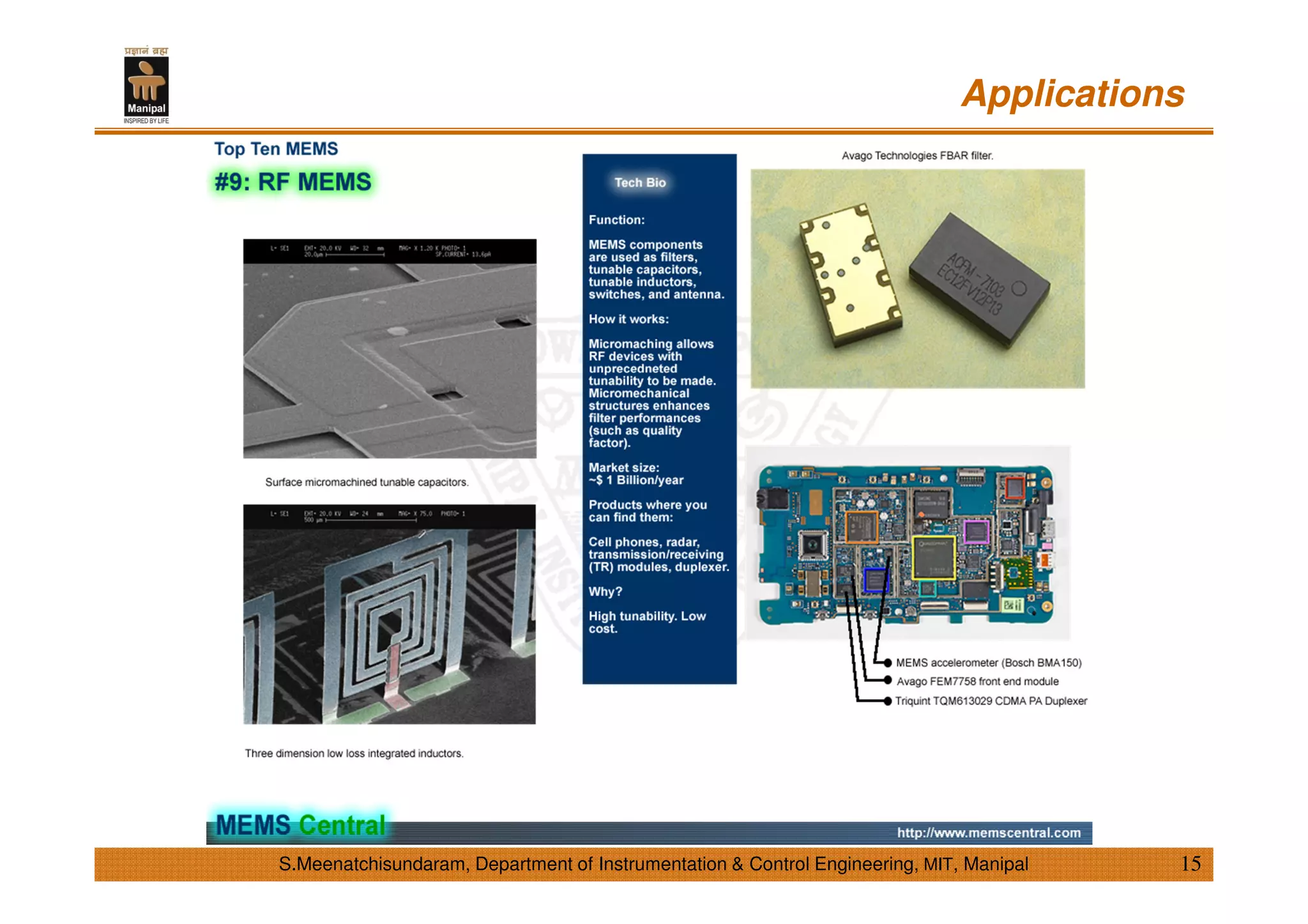Applications
15S.Meenatchisundaram, Department of Instrumentation & Control Engineering, MIT, Manipal
 