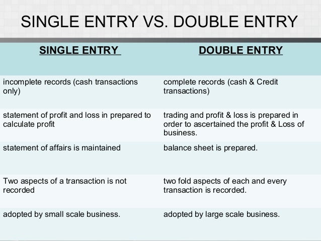 Lecture 02 difference-between-single-entry-and-double-entry-youtube