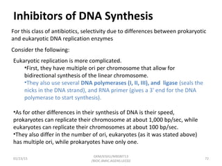 Inhibitors of DNA Synthesis
For this class of antibiotics, selectivity due to differences between prokaryotic
and eukaryotic DNA replication enzymes
Consider the following:
Eukaryotic replication is more complicated.
•First, they have multiple ori per chromosome that allow for
bidirectional synthesis of the linear chromosome.
•They also use several DNA polymerases (I, II, III), and ligase (seals the
nicks in the DNA strand), and RNA primer (gives a 3' end for the DNA
polymerase to start synthesis).
•As for other differences in their synthesis of DNA is their speed,
prokaryotes can replicate their chromosome at about 1,000 bp/sec, while
eukaryotes can replicate their chromosomes at about 100 bp/sec.
•They also differ in the number of ori, eukaryotes (as it was stated above)
has multiple ori, while prokaryotes have only one.
01/23/15 72
GKM/KISIIU/MBSM713
/BIOC.AMIC.AGENS.LEC02
 