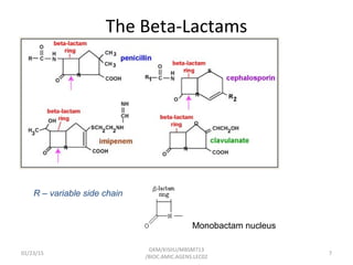 The Beta-Lactams
01/23/15
GKM/KISIIU/MBSM713
/BIOC.AMIC.AGENS.LEC02
7
R – variable side chain
Monobactam nucleus
 
