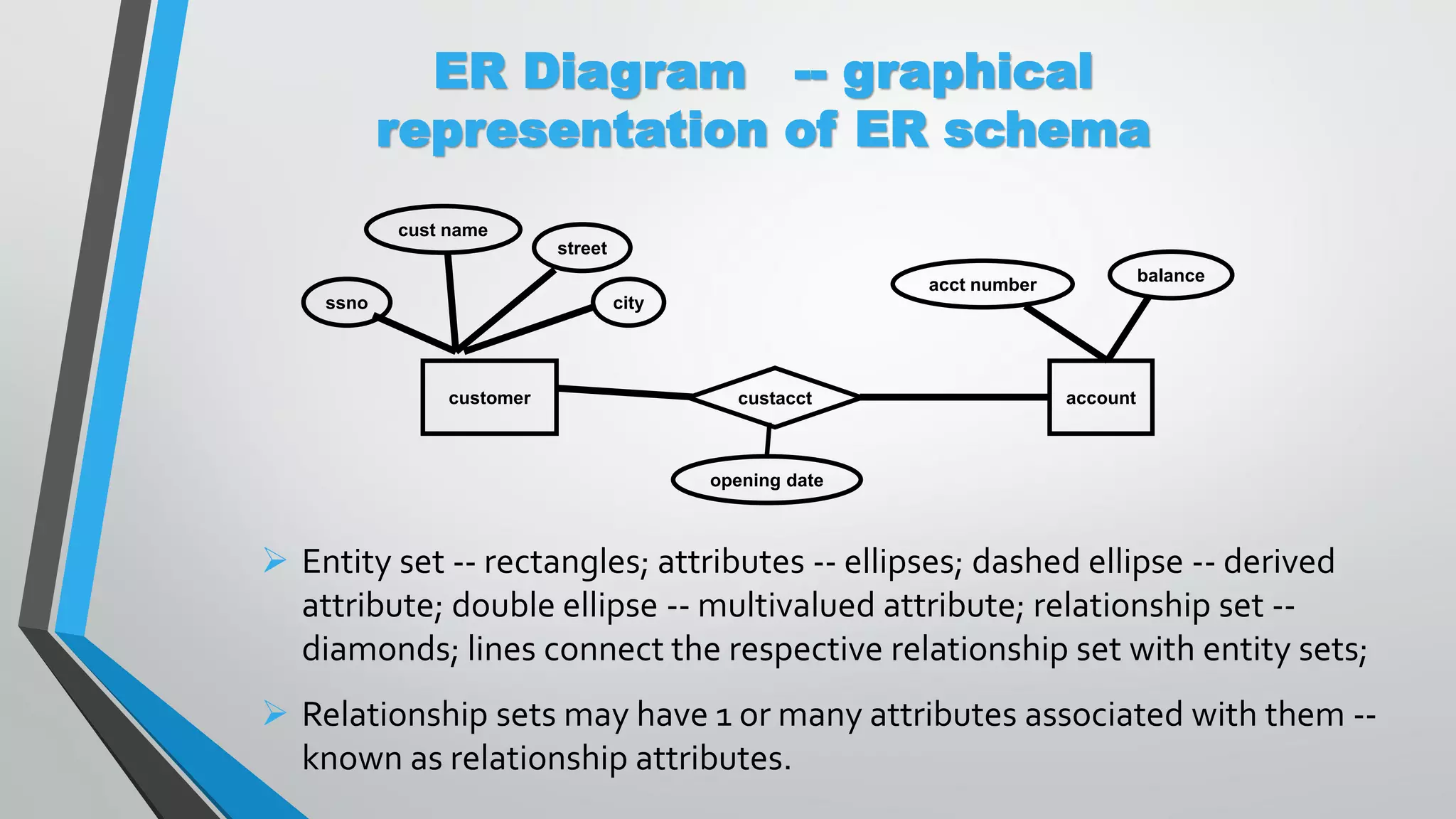 Conceptual Modeling of Data | PDF
