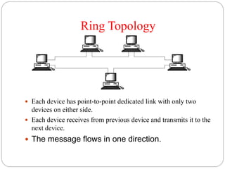 Ring Topology
 Each device has point-to-point dedicated link with only two
devices on either side.
 Each device receives from previous device and transmits it to the
next device.
 The message flows in one direction.
 