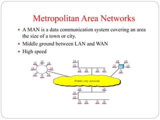 Metropolitan Area Networks
 A MAN is a data communication system covering an area
the size of a town or city.
 Middle ground between LAN and WAN
 High speed
 
