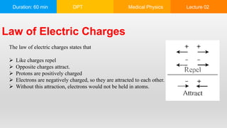 Duration: 60 min DPT Medical Physics Lecture 02
Law of Electric Charges
The law of electric charges states that
 Like charges repel
 Opposite charges attract.
 Protons are positively charged
 Electrons are negatively charged, so they are attracted to each other.
 Without this attraction, electrons would not be held in atoms.
 