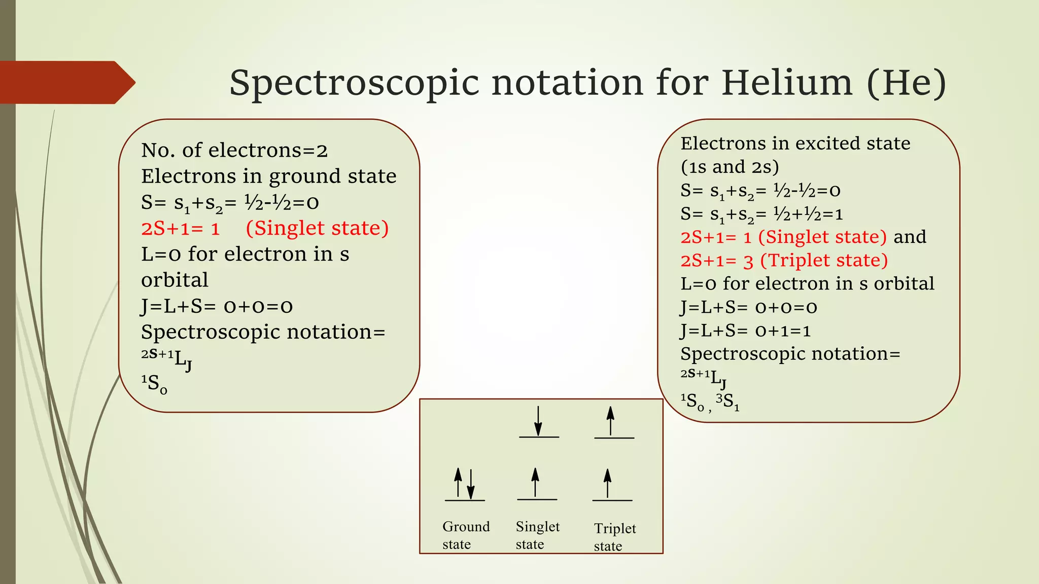 Spectroscopic notation for Helium (He)

No. of electrons=2
Electrons in ground state
S= s1+s2= ½-½=0
2S+1= 1 (Singlet state)
L=0 for electron in s
orbital
J=L+S= 0+0=0
Spectroscopic notation=
2S+1LJ
1So
Electrons in excited state
(1s and 2s)
S= s1+s2= ½-½=0
S= s1+s2= ½+½=1
2S+1= 1 (Singlet state) and
2S+1= 3 (Triplet state)
L=0 for electron in s orbital
J=L+S= 0+0=0
J=L+S= 0+1=1
Spectroscopic notation=
2S+1LJ
1So ,
3S1
 